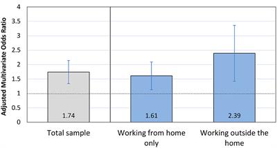 COVID-19-Related Changes to Pregnant People's Work-Plans Increase Prenatal Depression